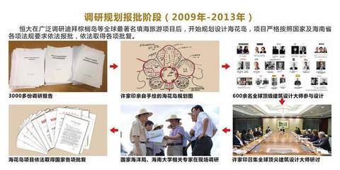 完勝迪拜棕櫚島？恒大?；◢u如何強(qiáng)勢開啟世界旅游新紀(jì)元