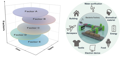 俞書宏院士團(tuán)隊在氣溶膠輔助生物合成高性能復(fù)合材料領(lǐng)域取得新進(jìn)展