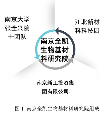 南京全凱生物基材料研究院