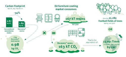 dct植物基高端水性涂裝聯(lián)合實驗室在浙江正式成立 帝斯曼 君子蘭 圖森共同打造新型植物基水性涂裝技術